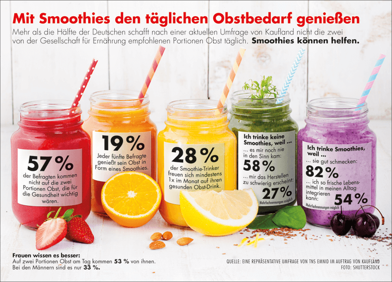 Kaufland Smoothie-Umfrage_final